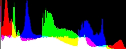 Histogram